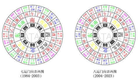 九运二十四个山向飞星局|二十四山：三元九运旺山旺向表